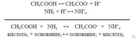 Кислоты и основания