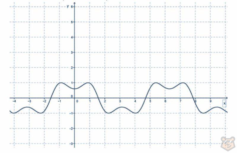Функция и ее свойства