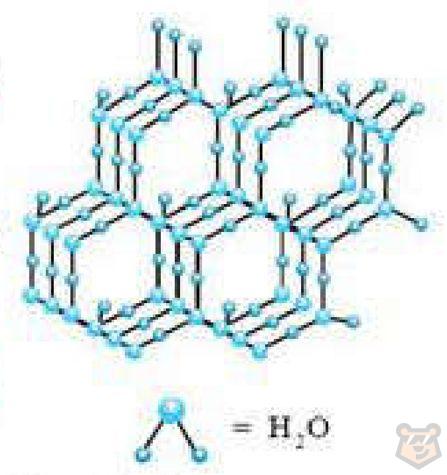 Кристаллические решетки