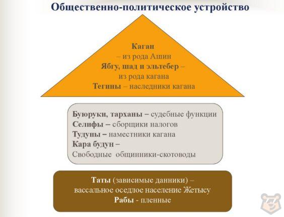 Тюркский каганат. От Маньчжурии до Босфора