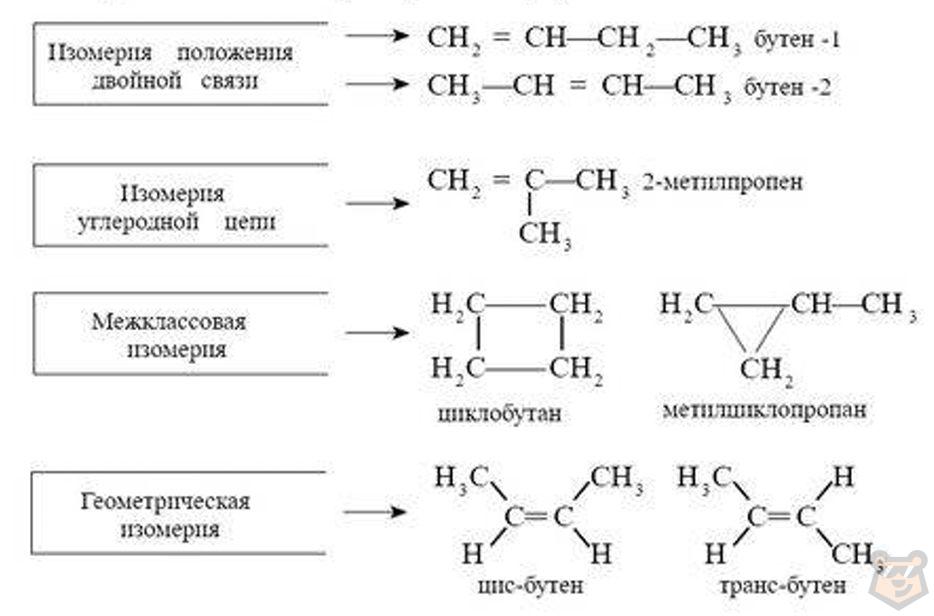 Непредельные углеводороды
