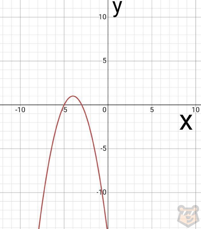 Функция и ее свойства