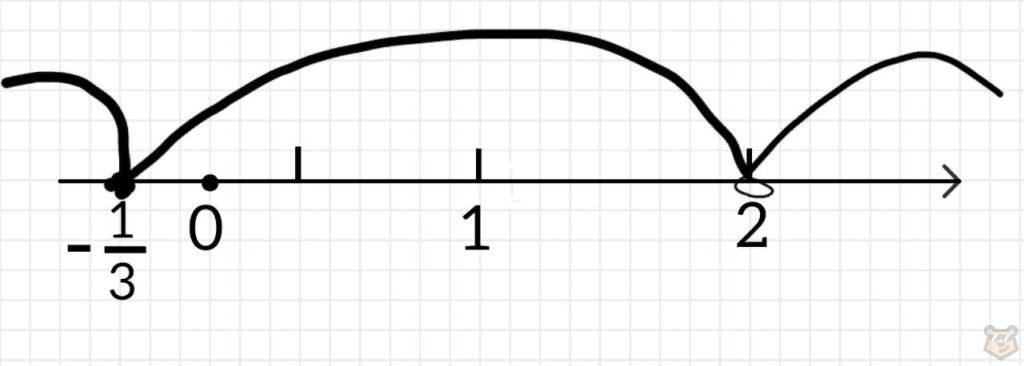 Функция и ее свойства