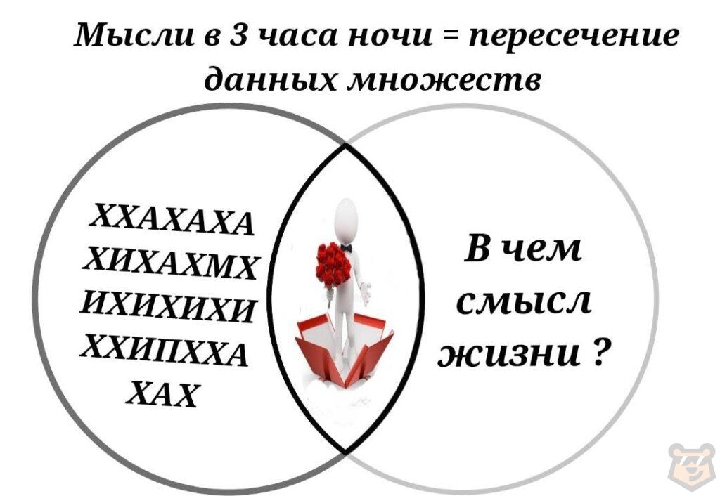 Теория множеств и элементы логики