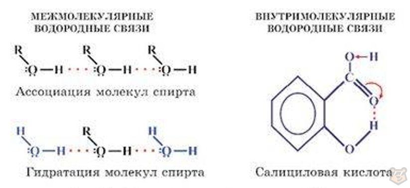 Химическая связь