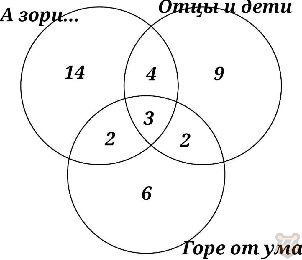 Теория множеств и элементы логики