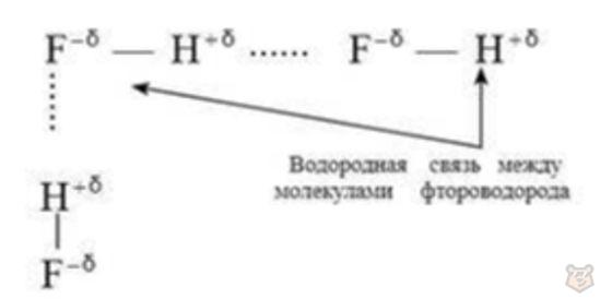 Химическая связь