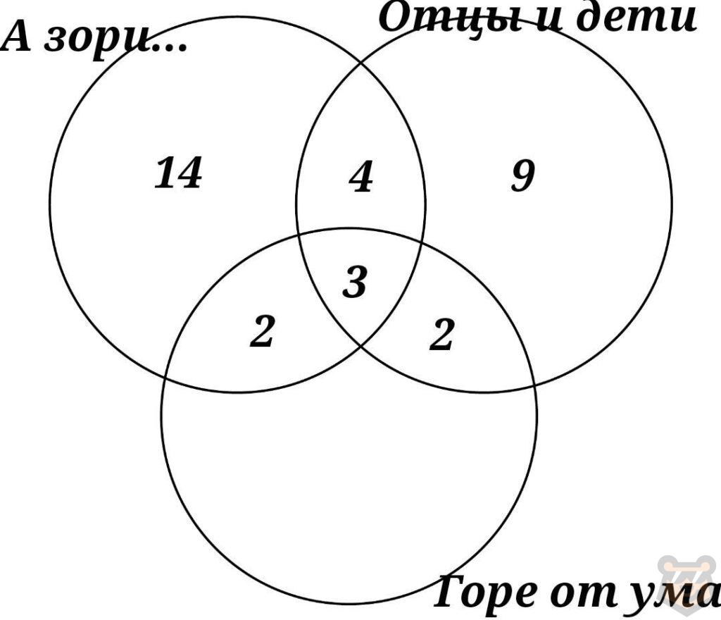Теория множеств и элементы логики