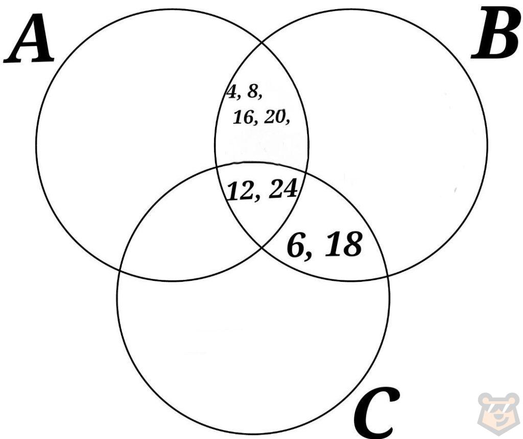 Теория множеств и элементы логики