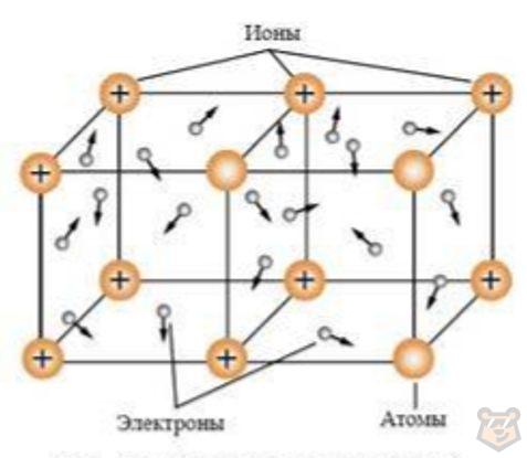 Химическая связь