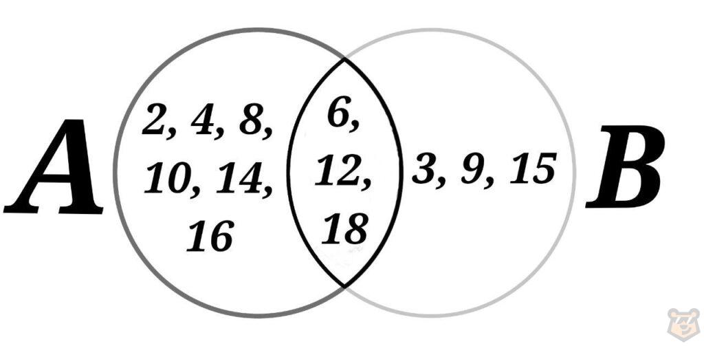 Теория множеств и элементы логики