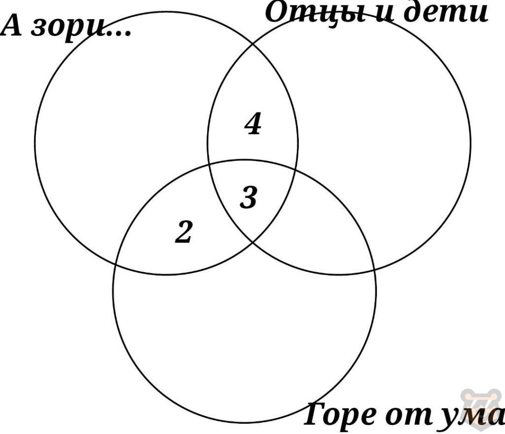 Теория множеств и элементы логики