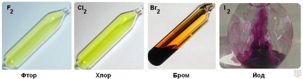 Элементы VII группы