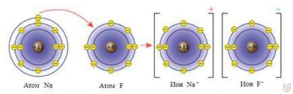 Химическая связь