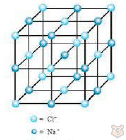 Кристаллические решетки