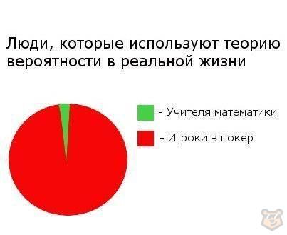 Основы теории вероятностей