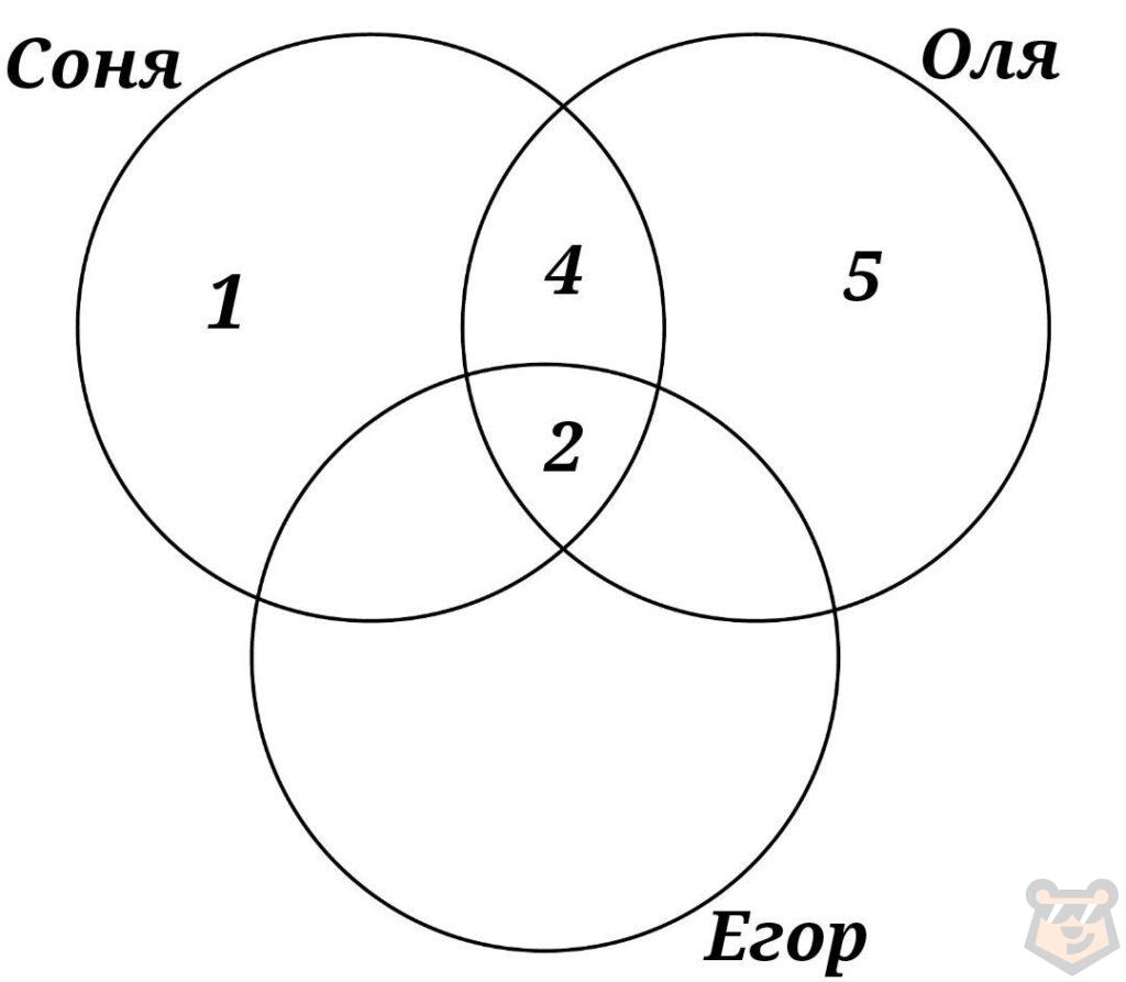 Теория множеств и элементы логики