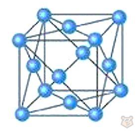 Кристаллические решетки