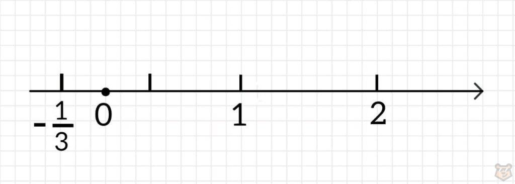 Функция и ее свойства