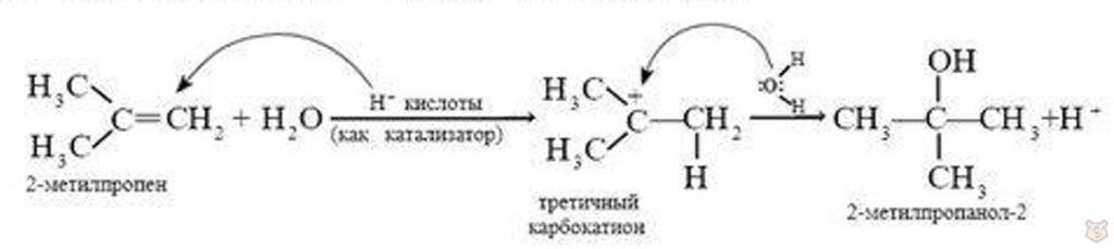 Непредельные углеводороды