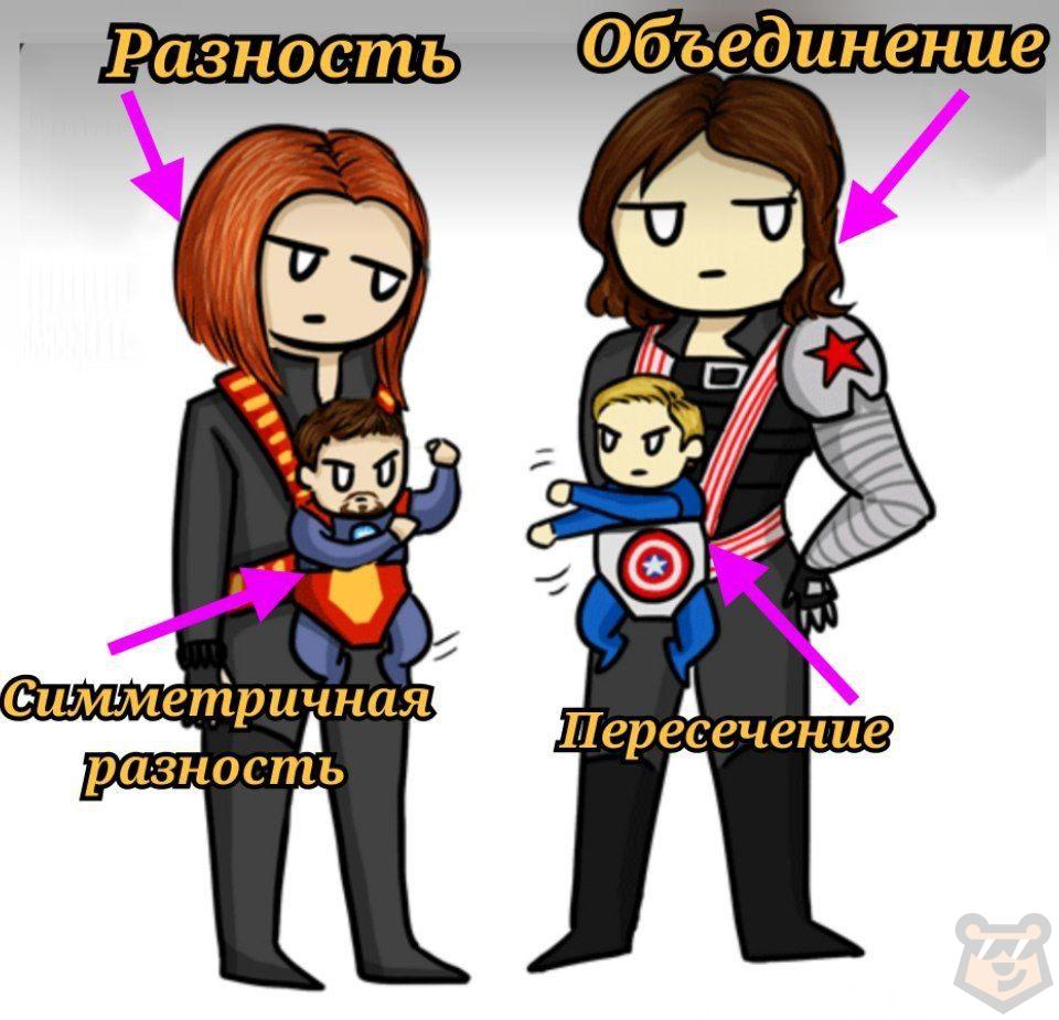 Теория множеств и элементы логики