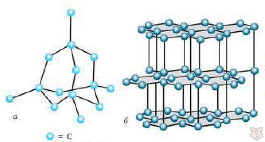 Кристаллические решетки