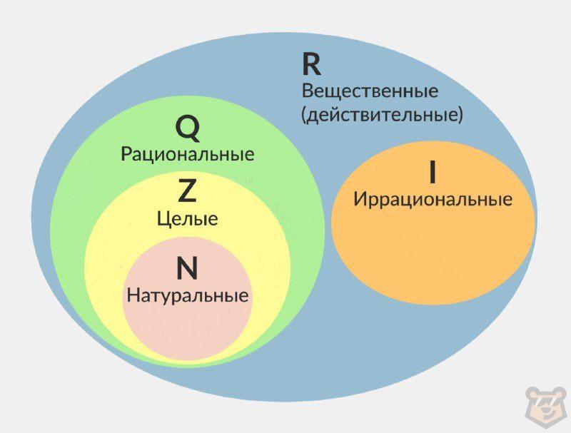 Теория множеств и элементы логики
