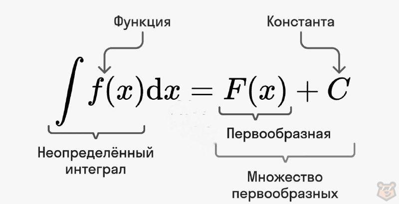 Неопределенный интеграл