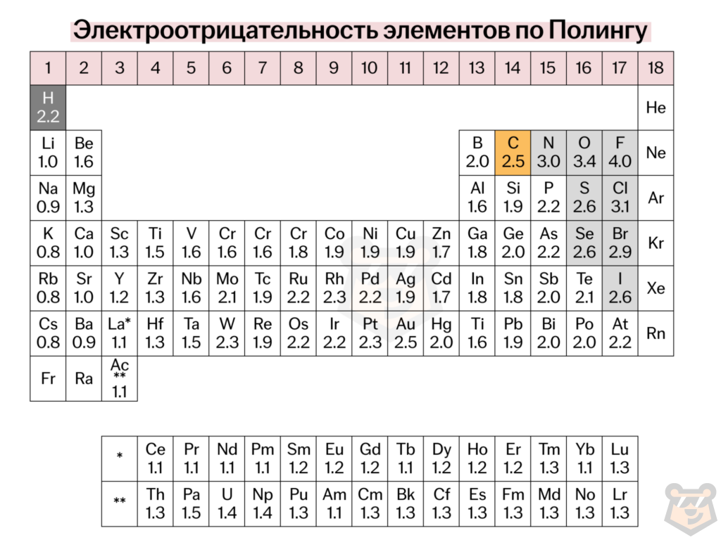 Химическая связь