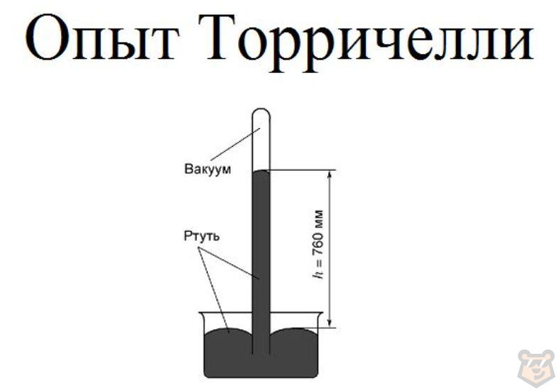 Гидростатическое и атмосферное давления, закон Паскаля, сила Архимеда, сообщающиеся сосуды и гидравлический пресс