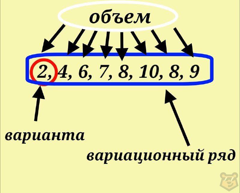 Статистика и анализ данных